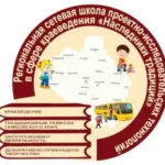 занятия